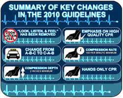 American Heart Association 2010 Guidelines Update