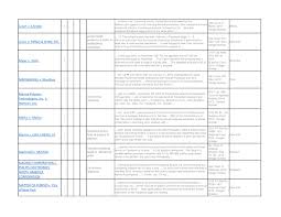 Social Media Cases Chart Bermudez Victor E Discovery Of