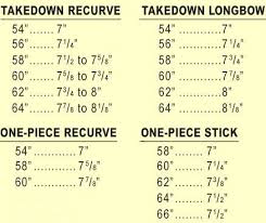 Bow Brace Height Charts Traditional Bow Longbow Bows