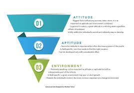 How Attitude Aptitude And Environment Contribute To Success
