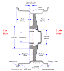 Wheel Anatomy 101 Structure