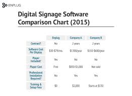 Digital Signage Software Comparison Chart Enplug Blog
