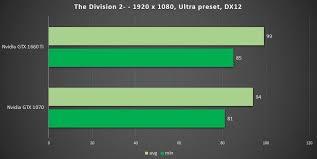 This site requires javascript in order to view all its content. Nvidia Gtx 1660 Ti Versus Gtx 1070 What S The Best 300 Graphics Card