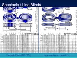Punctual Paddle Blind Thickness Chart 2019