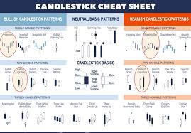 16 Candlestick Patterns Cheat Sheet Candlestick Chart