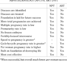 Table 2 From The New Womens Health Science Of