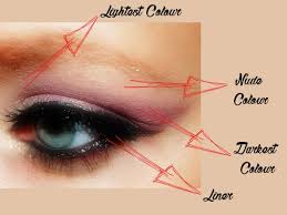 basics of smoky eyes to learn before