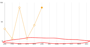 Remove Excess Lines On Y Axis Using Chartjs Stack Overflow