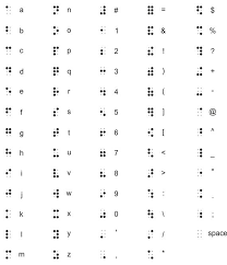 Ueb Braille Chart Sheet Bedowntowndaytona Com