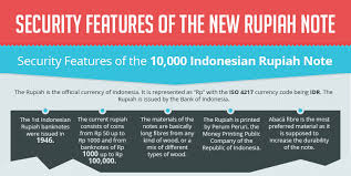 indonesian rupiah security features