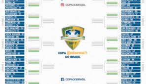 The 2021 copa do brasil first round is the first round of the 2021 copa do brasil football competition. Catarinenses Conhecem Adversarios Na Copa Do Brasil 2021 Federacao Catarinense De Futebol