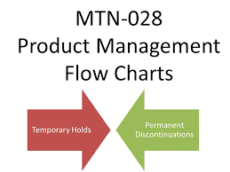 Mtn 028 Product Management Flow Charts Temporary Holds