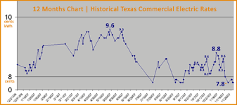 Electricity Rates Texas Electricity Rates