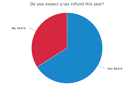 Nrf Nrf Says Consumers Plan To Save Their Tax Refunds For