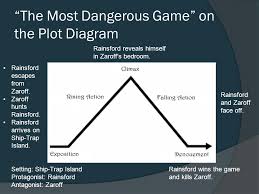 Atazmu Blog Archive Plot Diagram The Most Dangerous Game