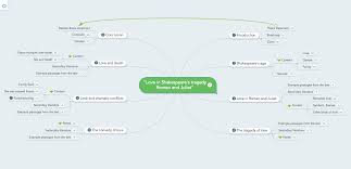 Mind Maps For Essay Writing Guide Examples Focus