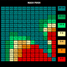 46 Up To Date Push Fold Chart Full Ring