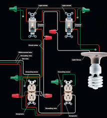 The power source comes from the fixture and then connects to the power terminal. The Complete Guide To Electrical Wiring Eep