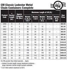 Cm Lodestar Valustar Chain Containers Complete 2455