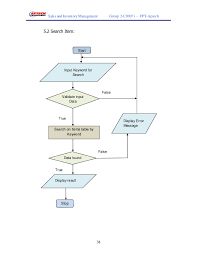 Thorough Flowchart For Inventory Control Diagrams Data Flow