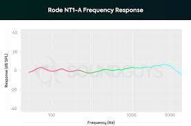 Rode Nt1 A Review Oldie And Still A Goodie