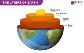 three layers of the earth inner core