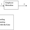Employee Retention in Organizations