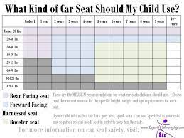 Car Seats Car Seat Weight Carseat Safety
