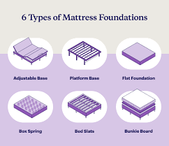 what is a mattress foundation a guide