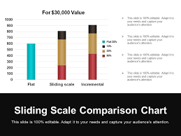 Sliding Scale Comparison Chart Powerpoint Ideas Powerpoint