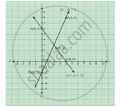 equations graphically 3x 2y 12