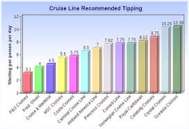 British Tipping And Cruising Other Cruise News Seattle