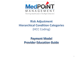 Hcc Code Medpoint Management