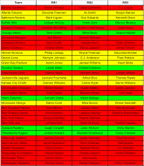 Fantasy Football Pre Nfl Draft Running Back Depth Chart