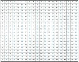 Pictures Multiplication And Division Tables Easy