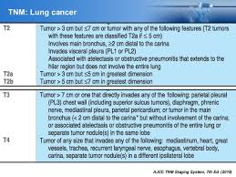 Lung Cancer Staging Ajcc 8th Edition