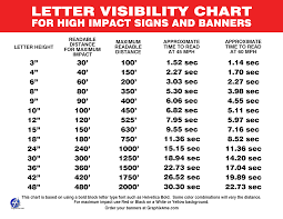 Signage Letter Visibility Chart Album On Imgur