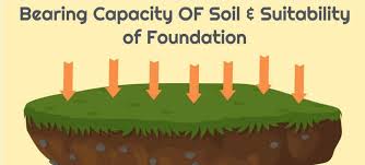 What Is SBC Of Soil | Safe Bearing Capacity Of Soil What Is SBC Of Soil | Safe Bearing Capacity Of Soil Civiconcepts
