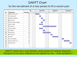 30 Specific Gantt Chart Recruitment Process
