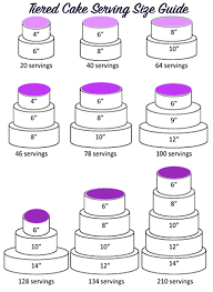 Serving size is based on a birthday cake cut which is larger than a wedding cake serving. Cake Portion Guide What Size Of Cake Should You Make