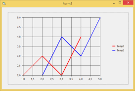 Simple Line Graph Code Using Mschart In Vb6 Vbforums