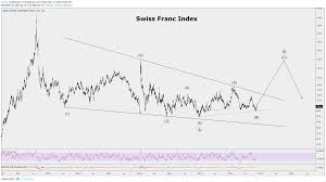 Swiss Franc A Star Of The Next Cycle Seeking Alpha