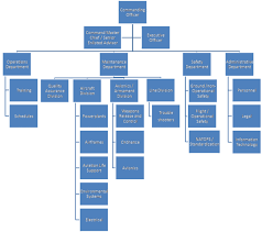 42 Accurate Navair Organization Chart