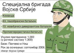 Image result for vojska danasnje srbije