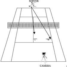 Tennis court dimensions and measurements. Pdf Intention Understanding Over T A Neuroimaging Study On Shared Representations And Tennis Return Predictions