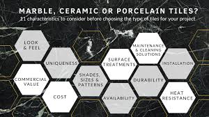 marble vs ceramic or porcelain tiles