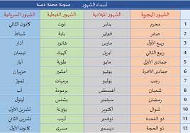 الاشهر الميلاديه ب الترتيب