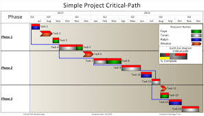 Project Critical Path In A Report Onepager Pro
