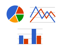 Google Charts Zoom In Dataset Example Plaatsoft