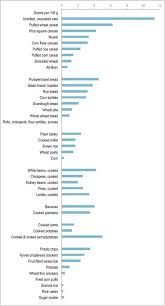 Resistant Starch Chart 551x1024 All About Resistant Starch